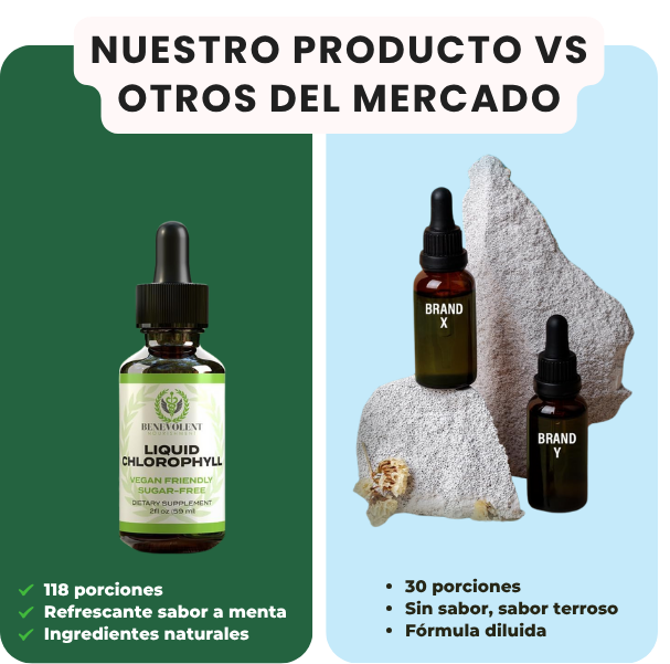 🌿CLOROFILA LÍQUIDA BENEVOLEN Detox y Figura de Ensueño 💚